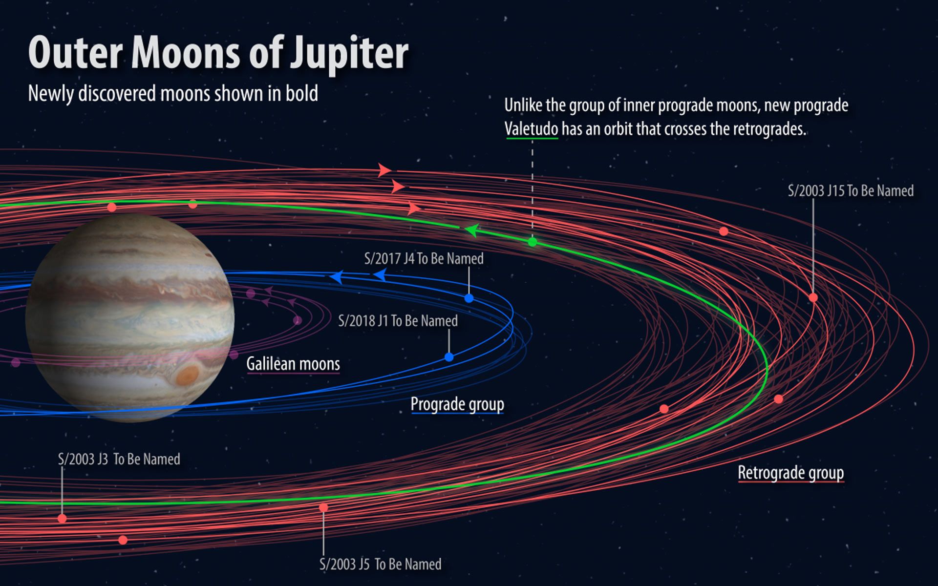 1920x1200 Astronomers Invite Public to Help Name Jupiter's New Moons | Sci.News Wallpaper