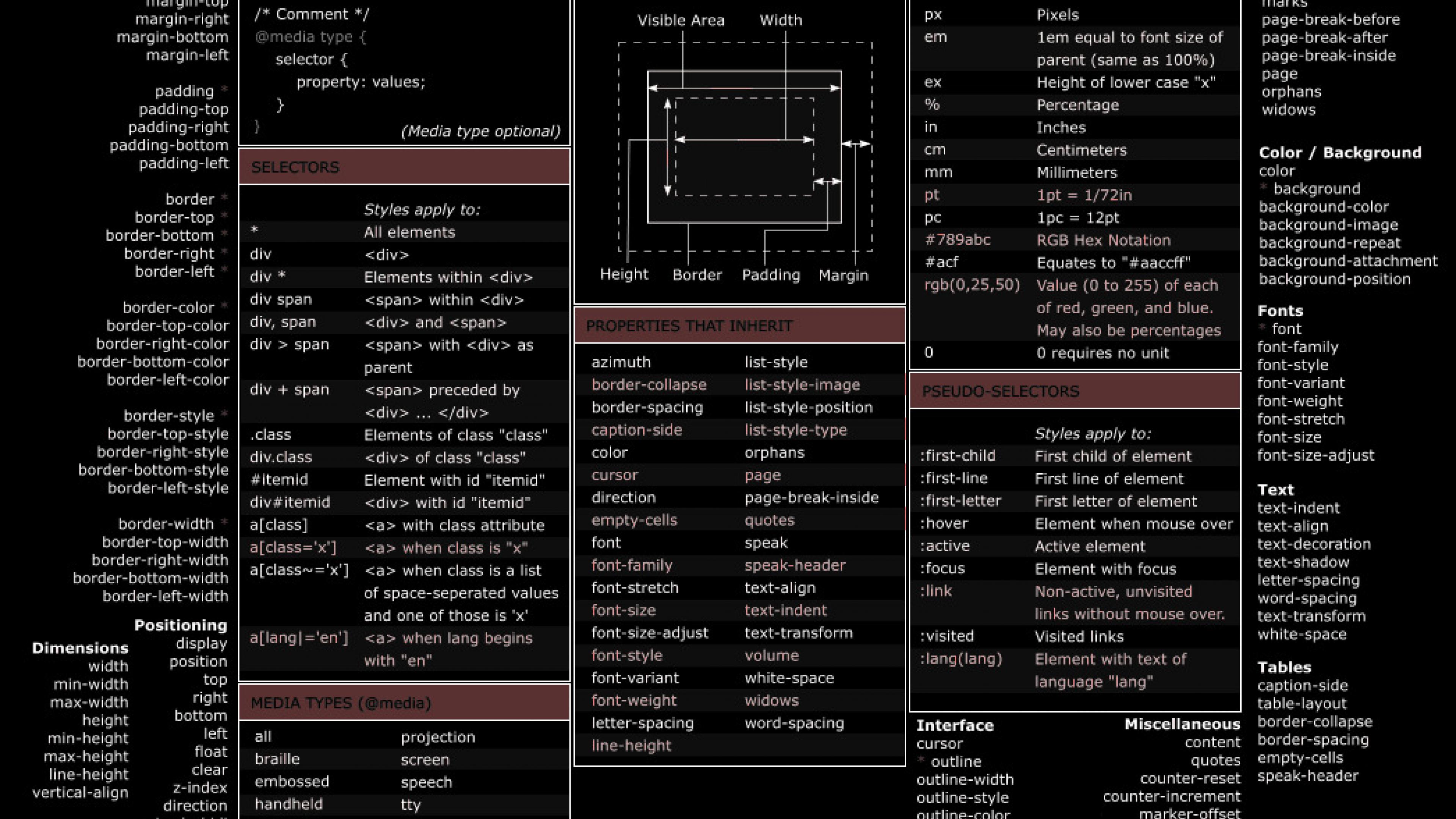 Programmer Cheat Sheet Wallpapers 4k HD Programmer Cheat Sheet 