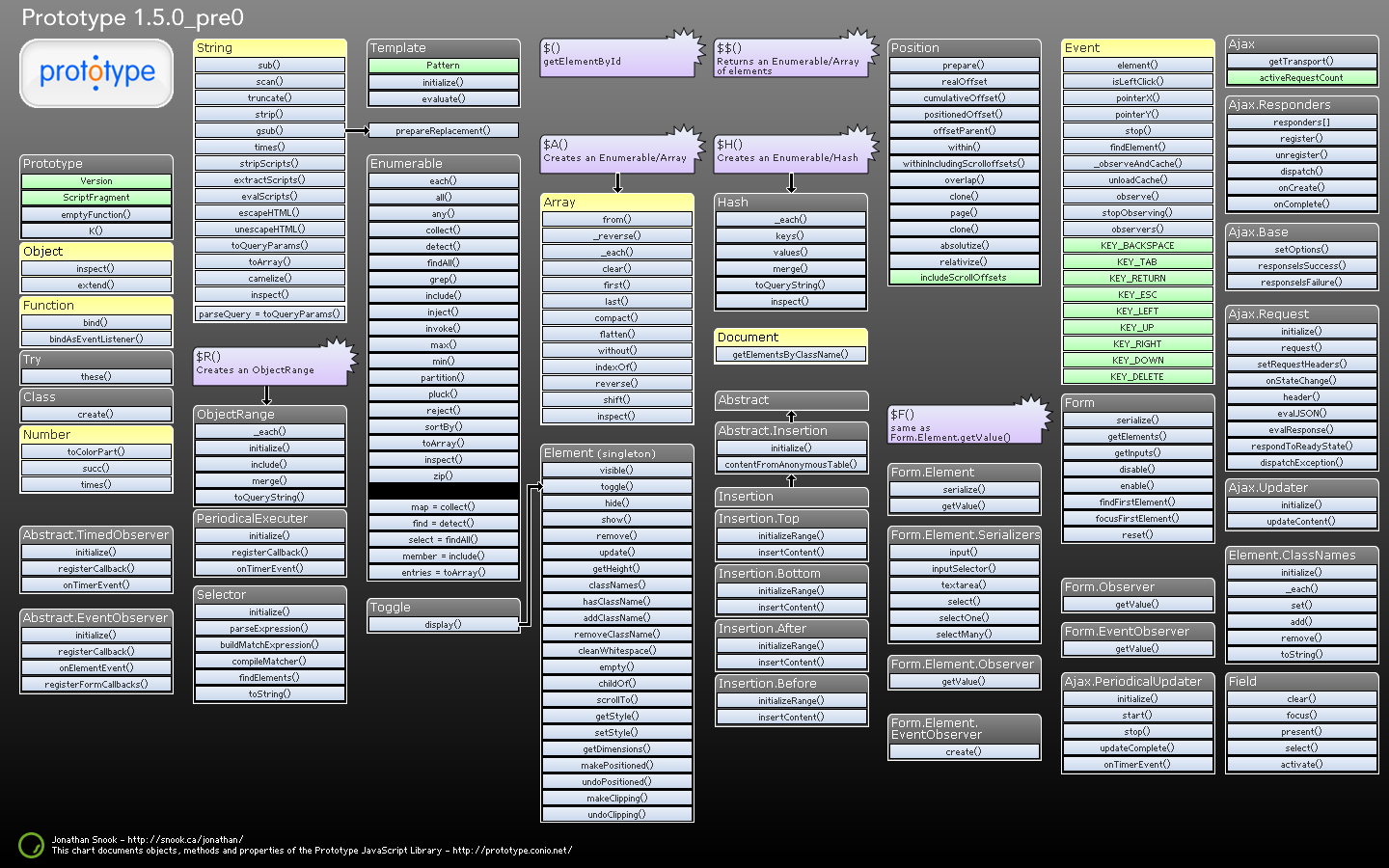 Programmer Cheat Sheet Wallpapers - 4k, HD Programmer Cheat Sheet ...