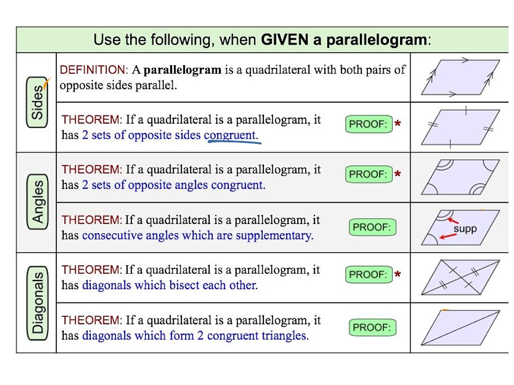 Geometry list. Parallelograms. Parallelogram aksiomasi. Parallelogram haqida malumot. Parallelogram Yuzi formulasi.