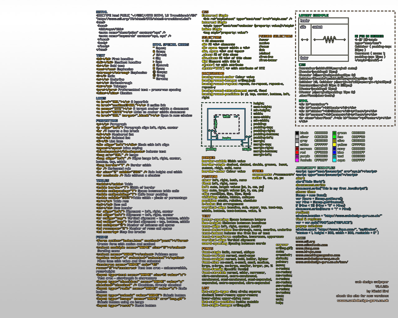 Programmer Cheat Sheet Wallpapers - 4k, HD Programmer Cheat Sheet ...