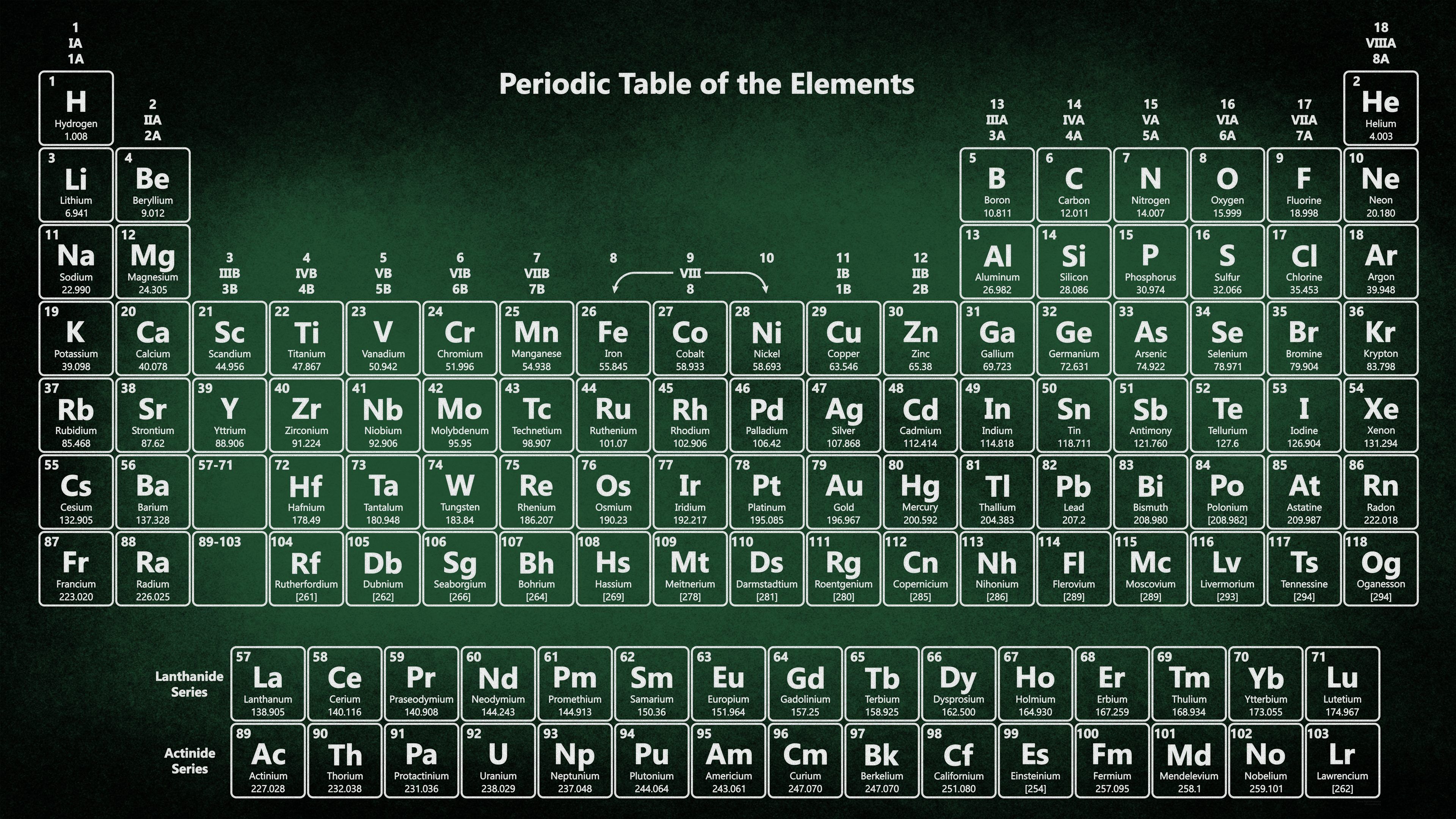 3840x2160 Chalkboard Periodic Table Wallpaper on WallpaperBat