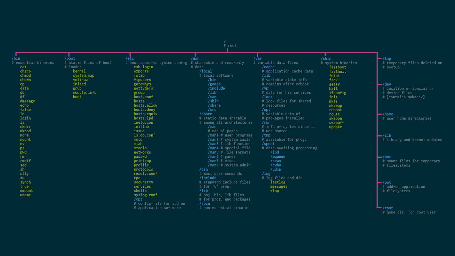 linux-terminal-wallpapers-4k-hd-linux-terminal-backgrounds-on