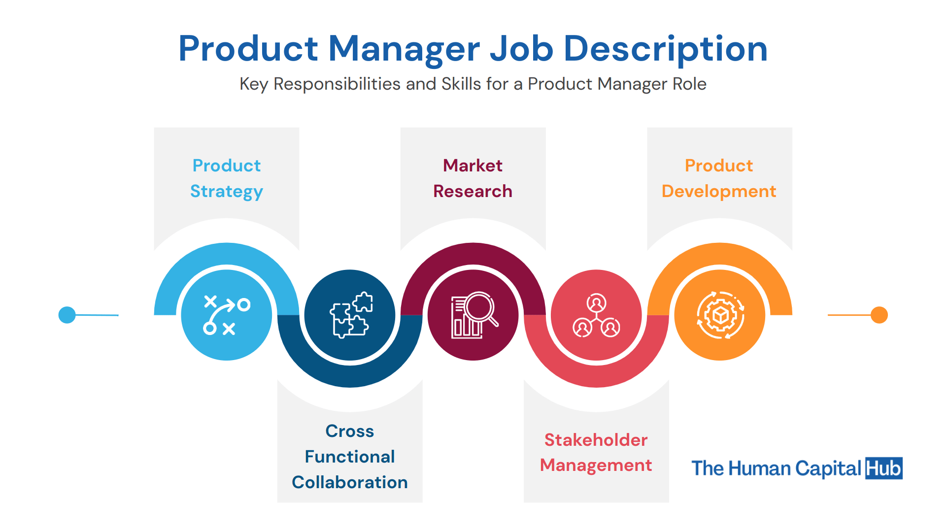 Product Management Wallpapers 4k HD Product Management Backgrounds 