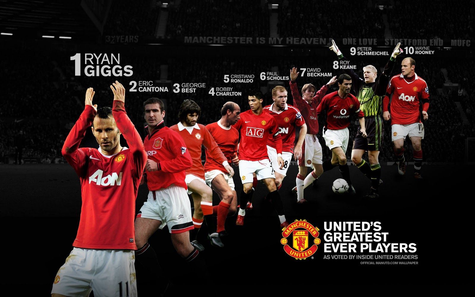 Manchester United Players Wallpapers 4k Hd Manchester United Players Backgrounds On Wallpaperbat 