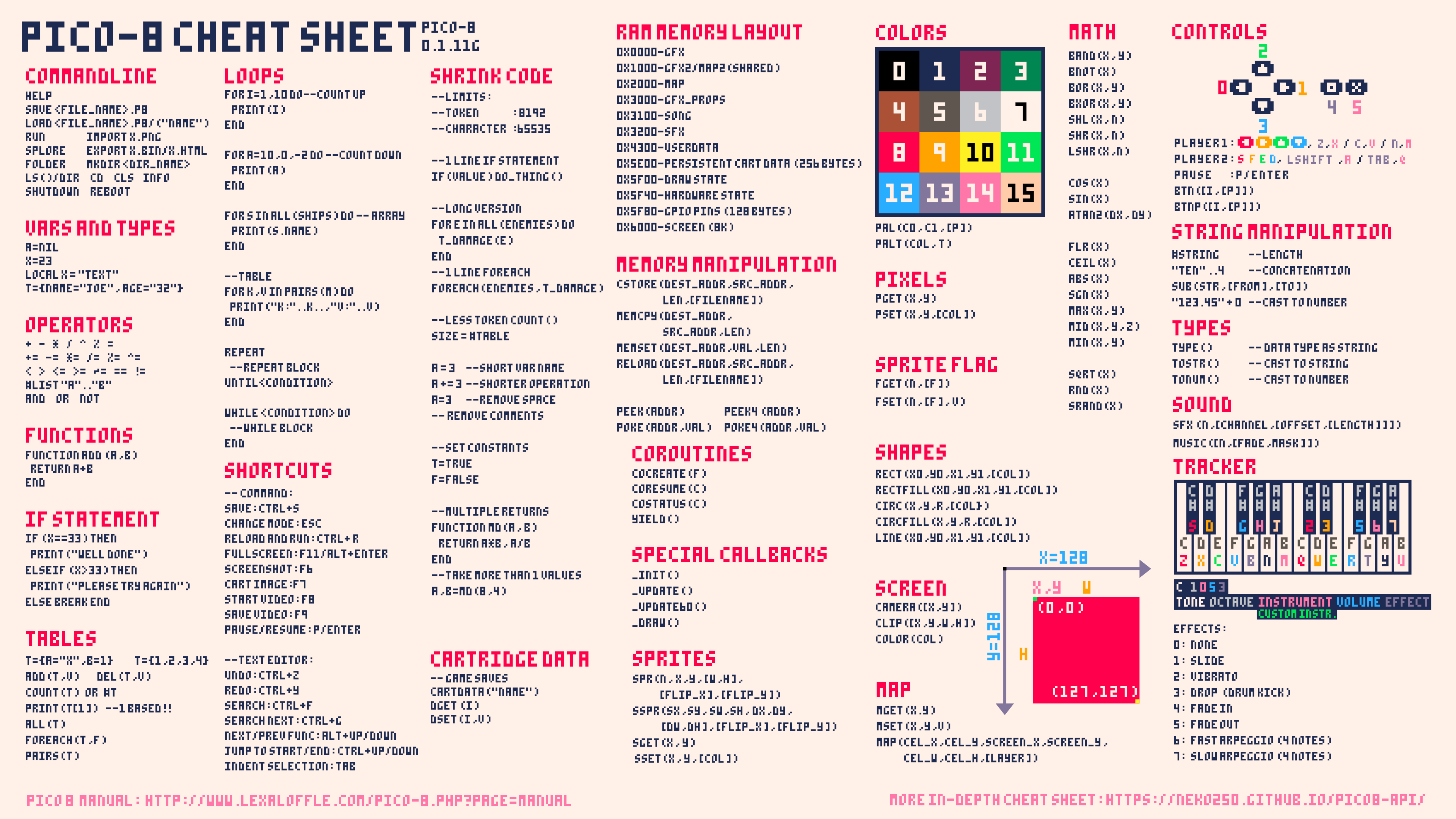 Rust language cheat sheet фото 8