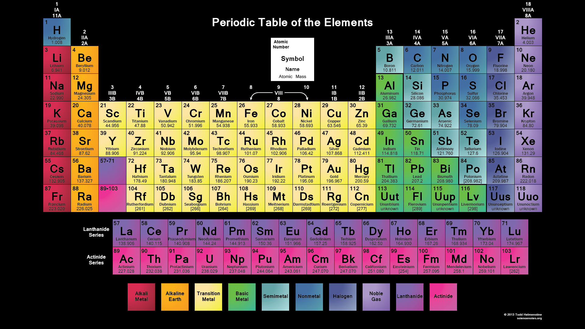 1920x1080 Periodic Table Wallpaper - Science Notes and Projects on WallpaperBat