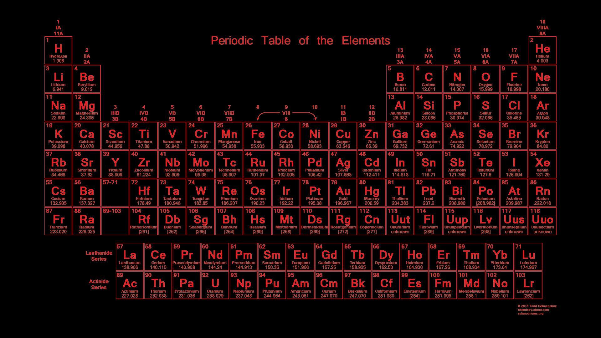 1920x1080 Periodic Table HD Wallpaper on WallpaperBat