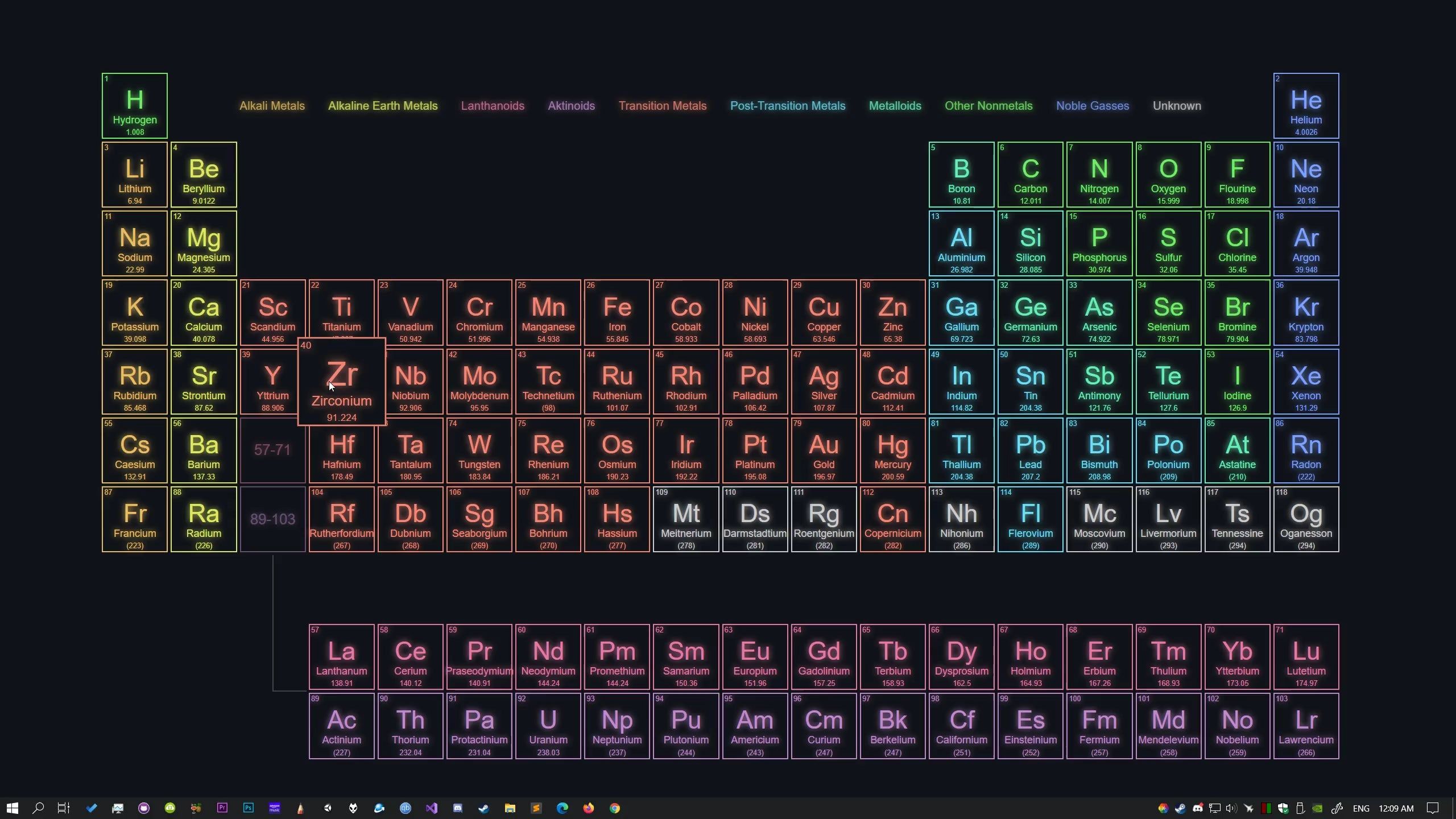 Periodic Table Wallpapers 4k Hd Periodic Table Backgrounds On Wallpaperbat 5476