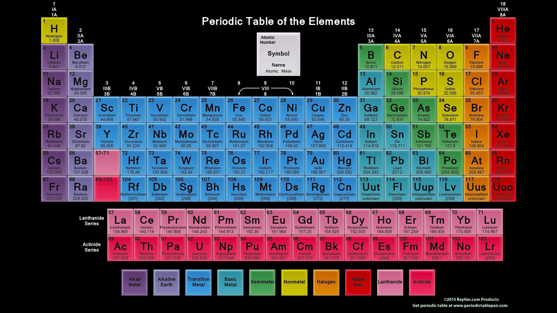 1920x1080 Periodic Table Of Elements Desktop Wallpaper on WallpaperBat