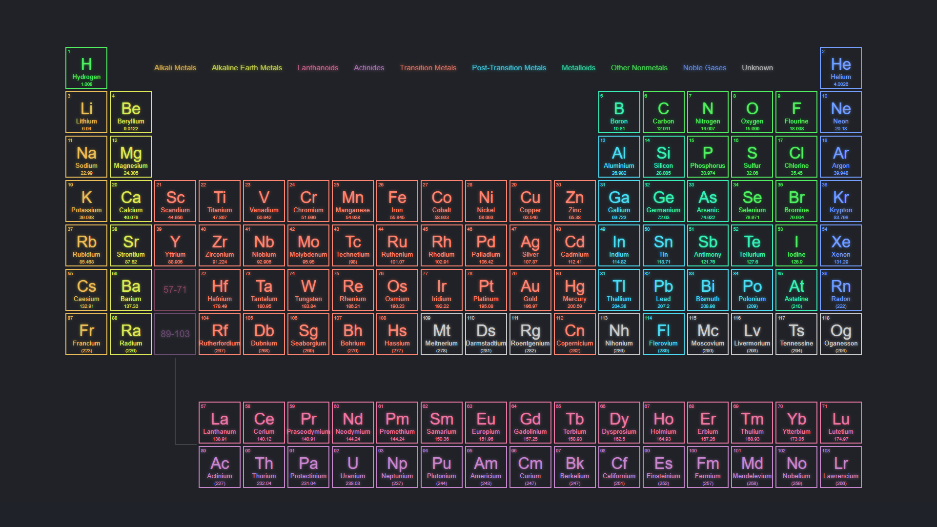 1920x1080 Periodic Table Of The Elements : R Wallpaper on WallpaperBat