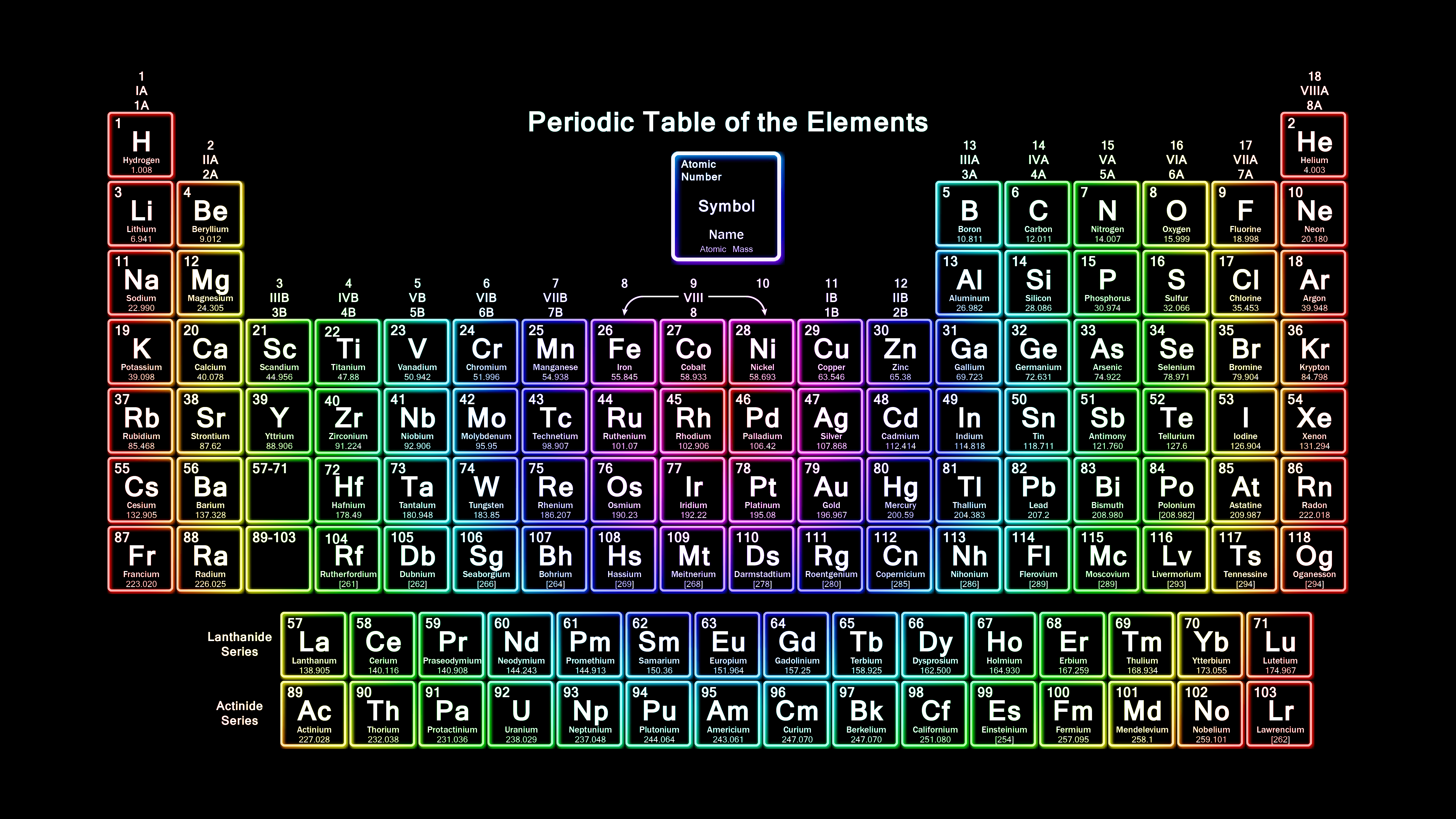 5760x3240 Periodic Table Wallpaper - Top Free Periodic Table Background on WallpaperBat