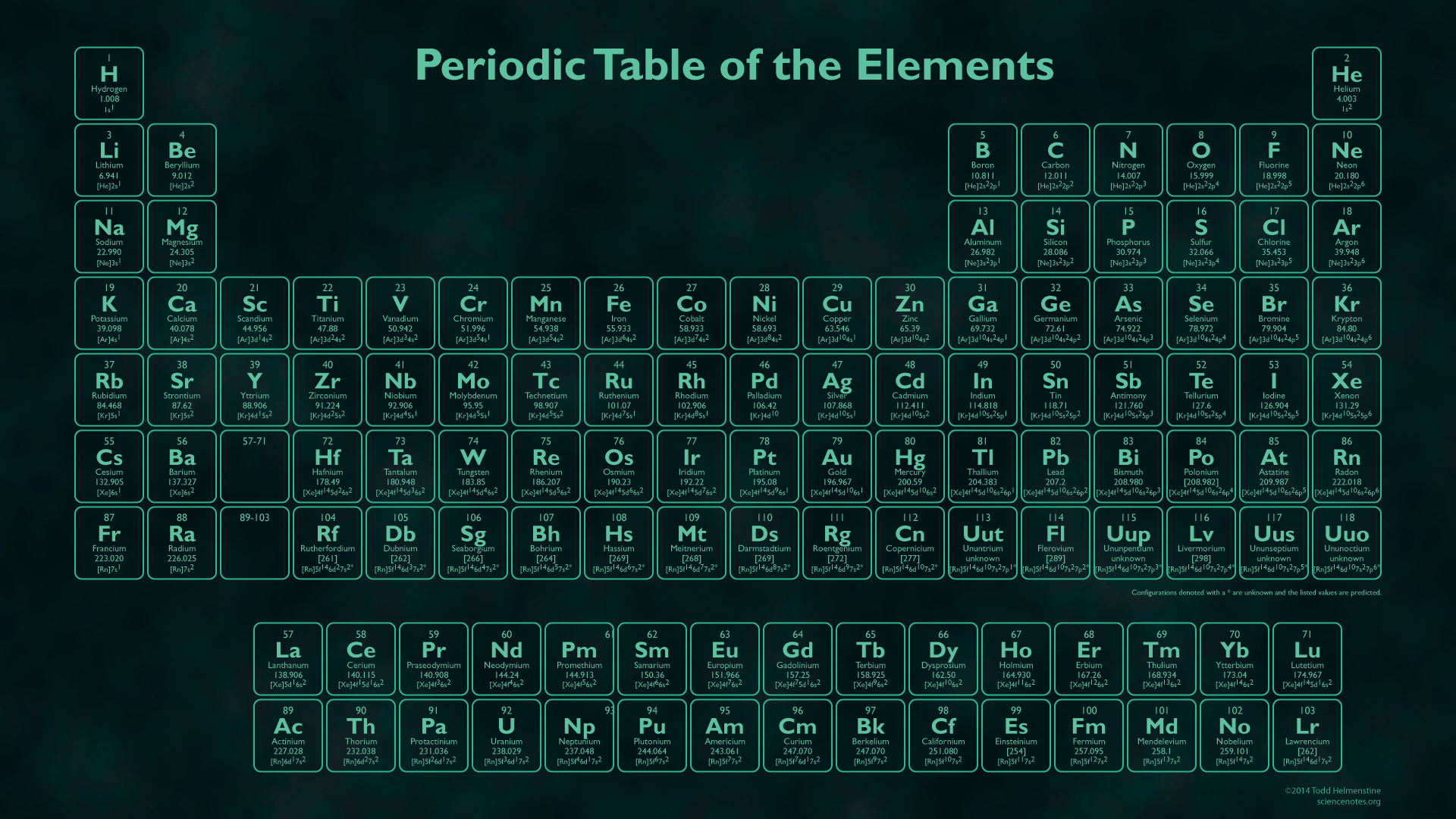 1920x1080 Periodic Table HD Wallpaper on WallpaperBat