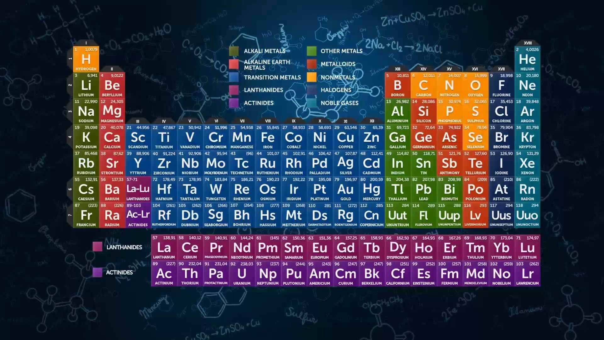 Periodic Table Wallpapers 4k Hd Periodic Table Backgrounds On Wallpaperbat 7656