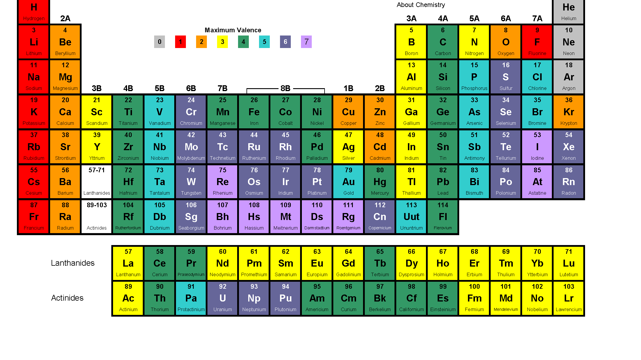 Periodic Table Wallpapers - 4k, HD Periodic Table Backgrounds on ...