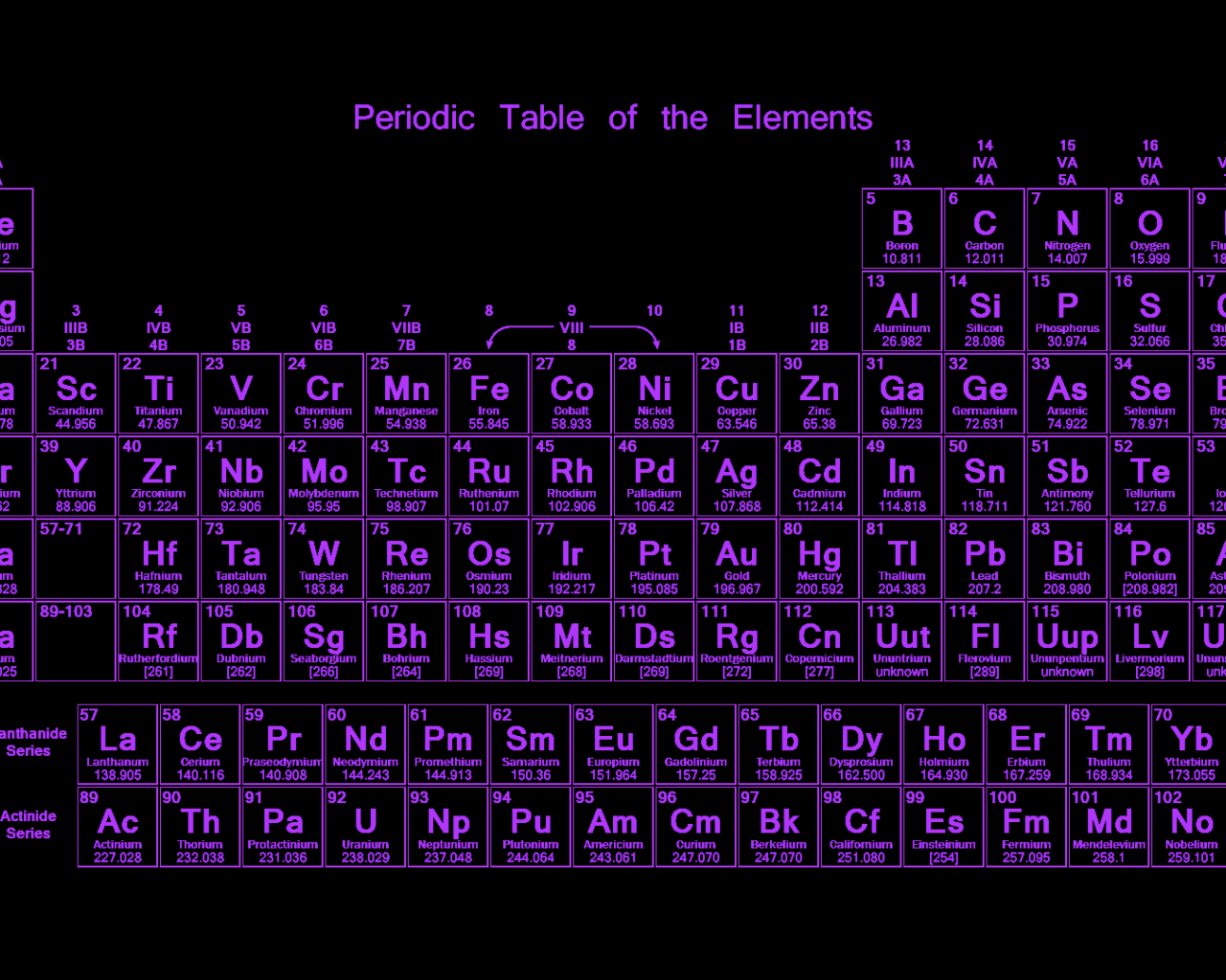 Periodic Table Wallpapers.