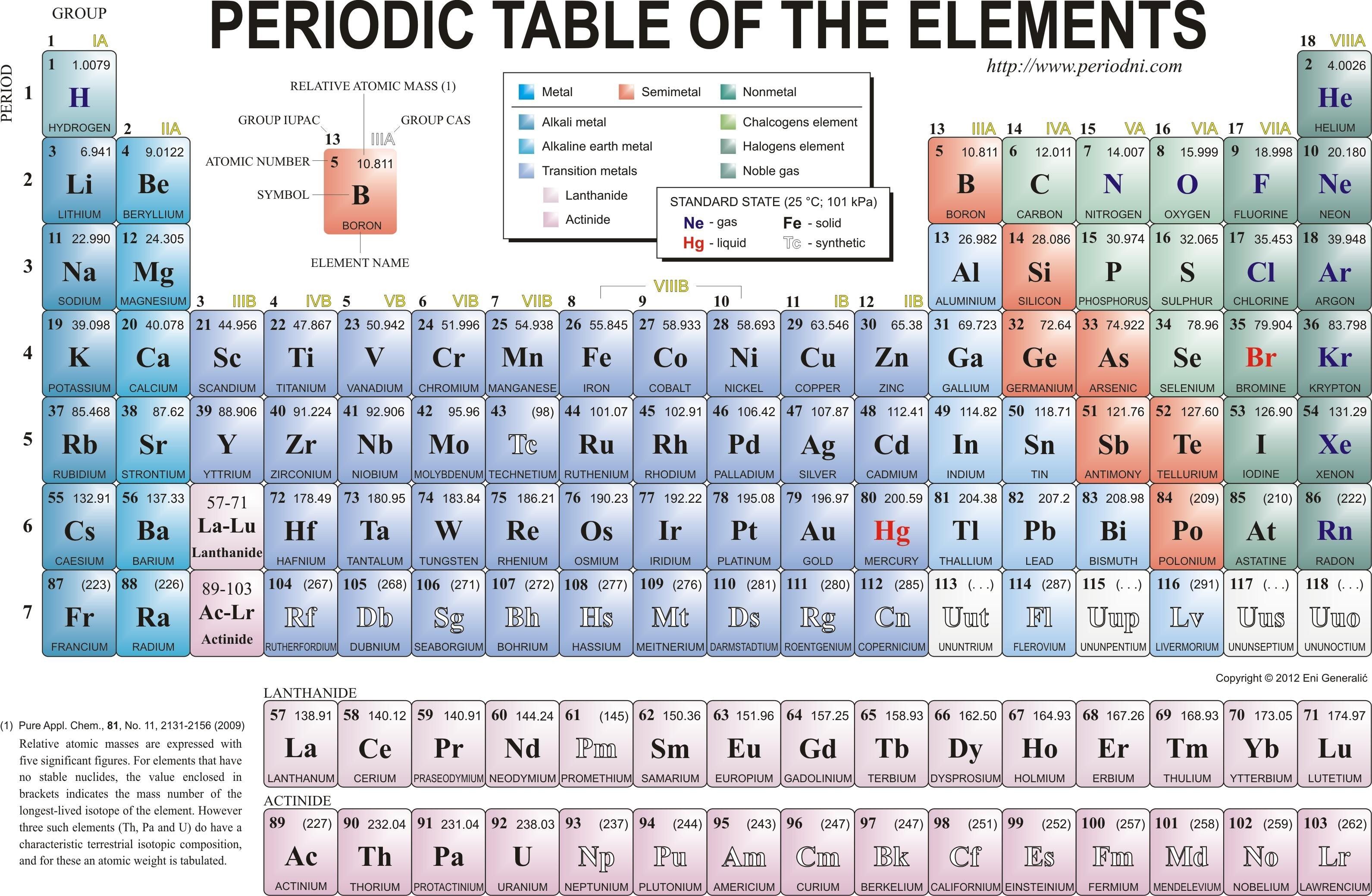 Periodic Table Wallpapers - 4k, HD Periodic Table Backgrounds on ...