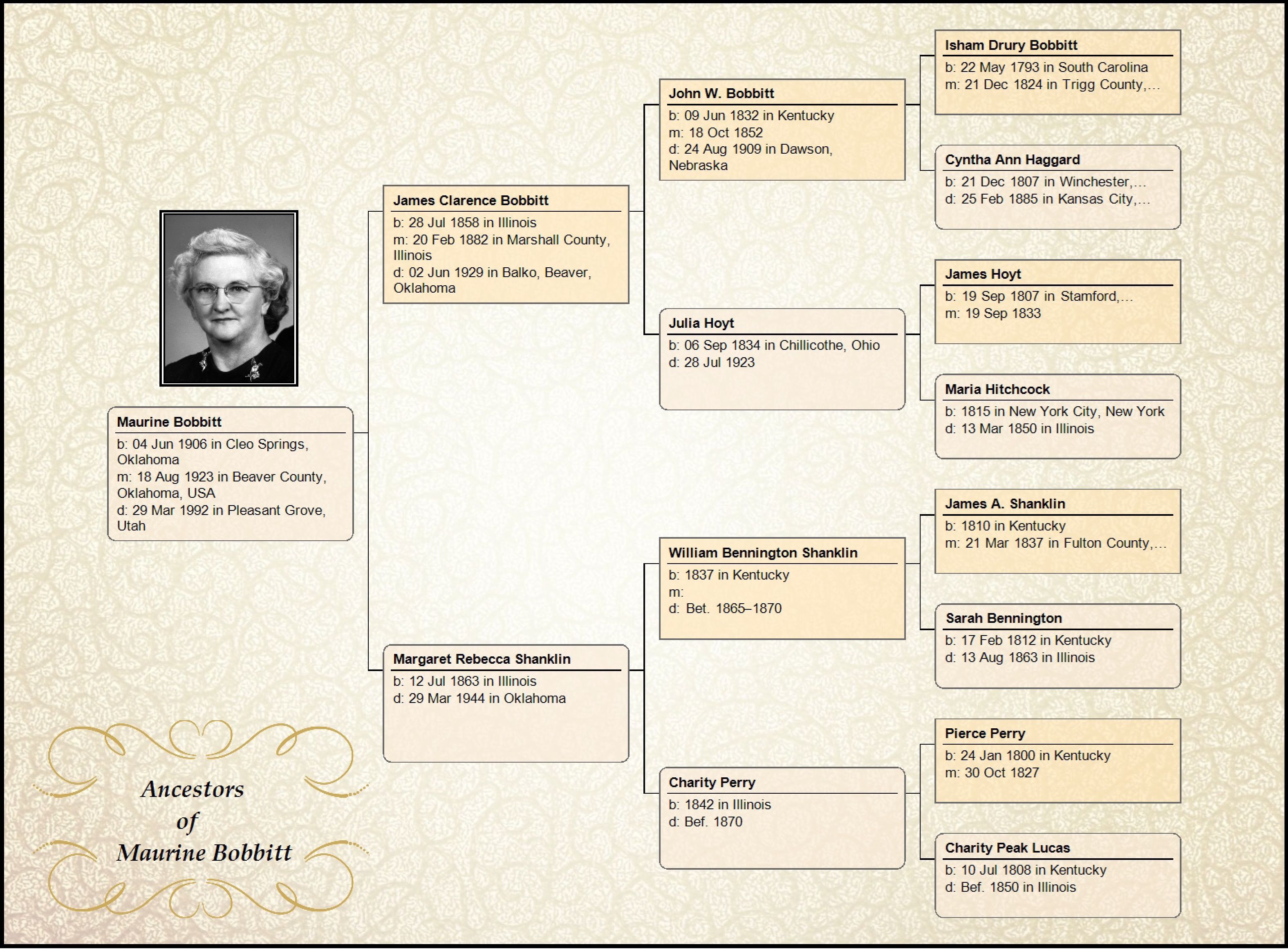 macfamilytree free cracked macfamilytree free cracked
