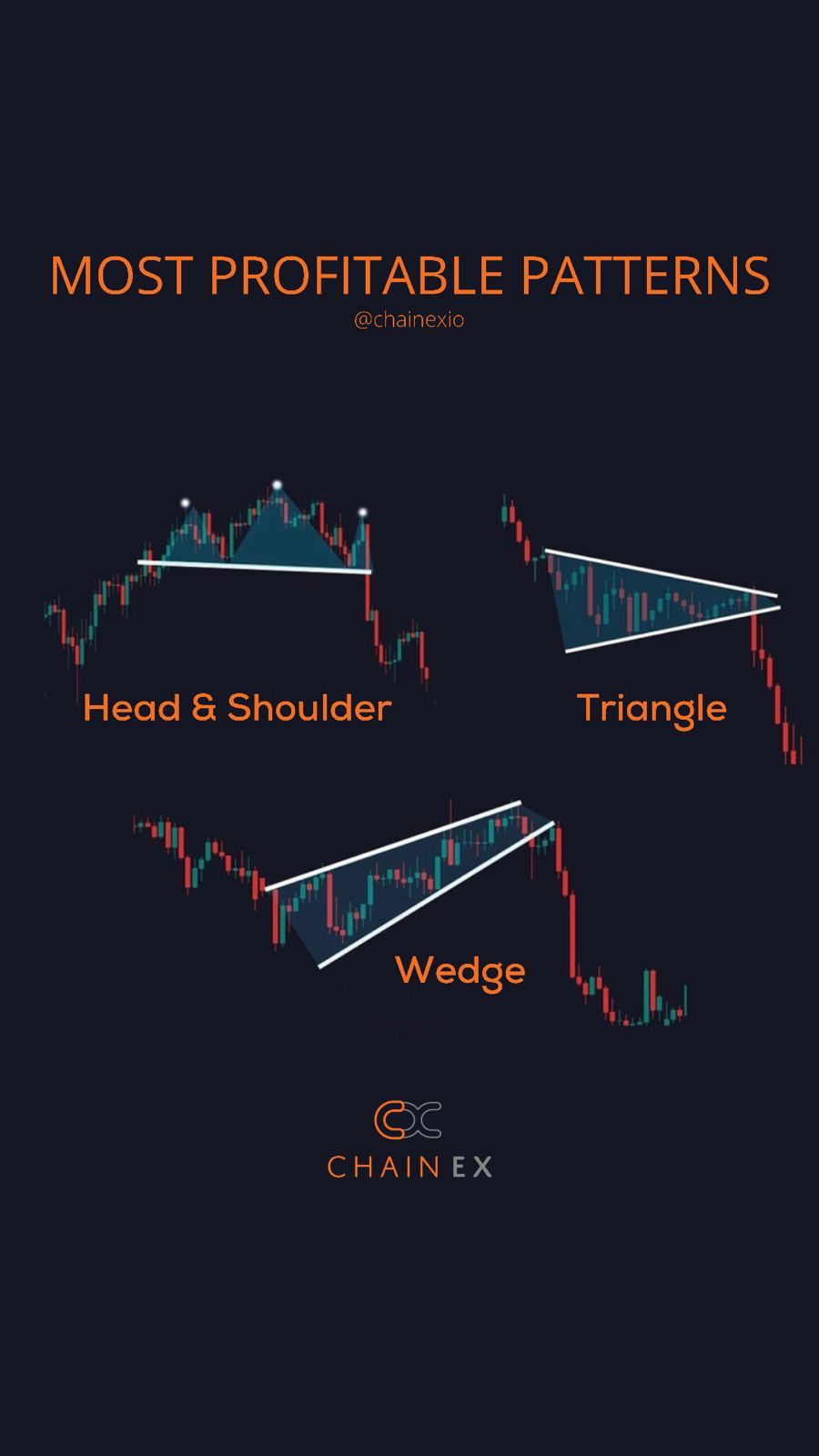 Chart Patterns Wallpapers - 4k, HD Chart Patterns Backgrounds on