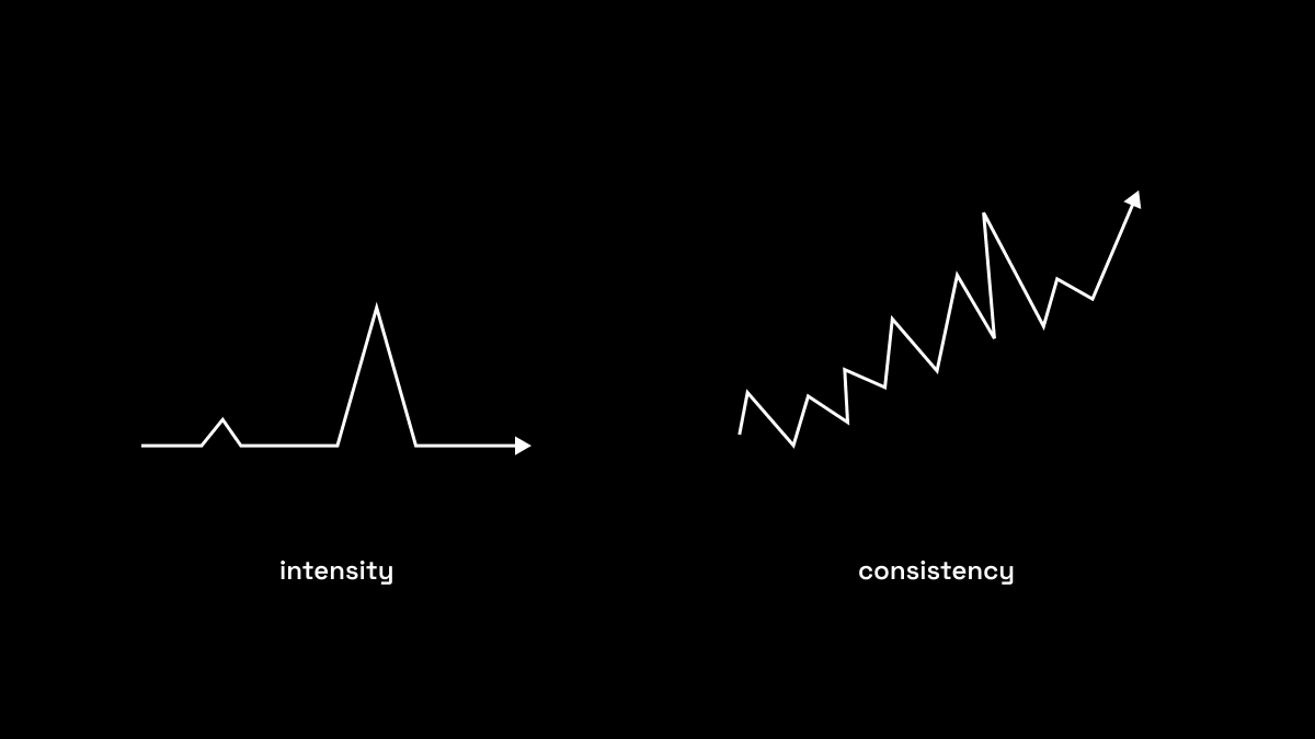 Consistency Wallpapers - 4k, HD Consistency Backgrounds on WallpaperBat