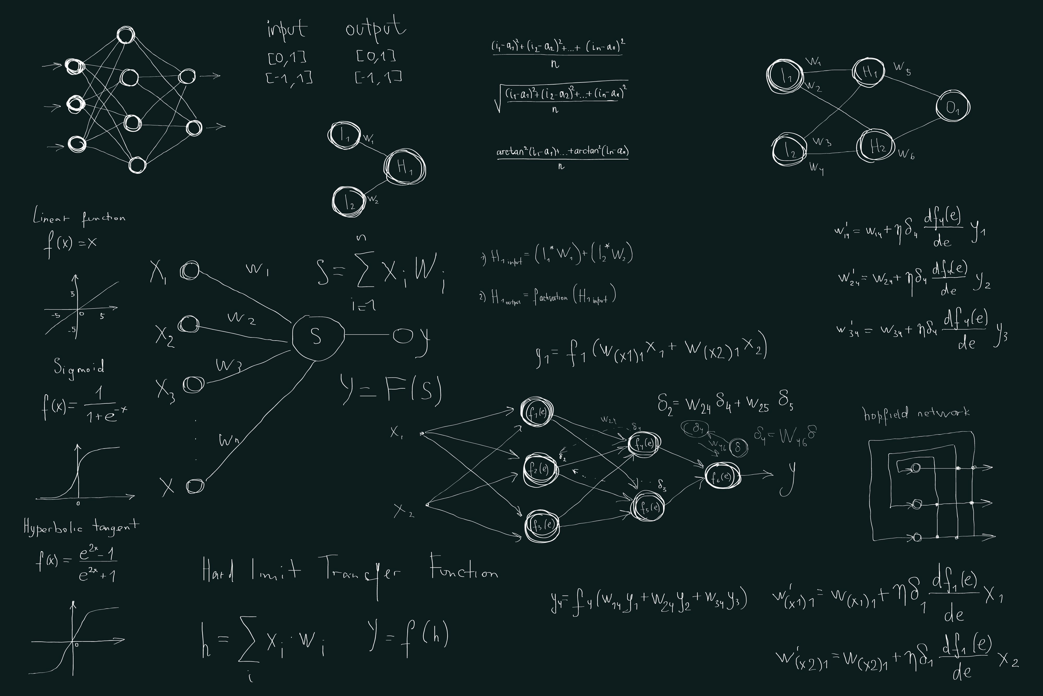 Algorithm Wallpapers - 4k, HD Algorithm Backgrounds on WallpaperBat