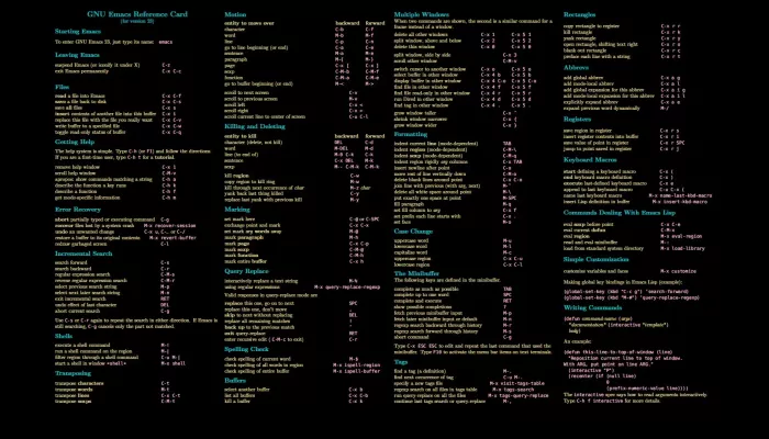 Linux Cheat Sheet Wallpaper
